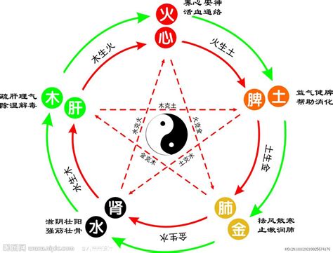 星五行|星字的五行是什么,星的五行属性及吉利寓意